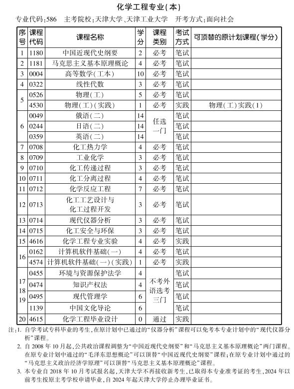 天津2019年10月自考化学工程专业本科考试计划.jpg