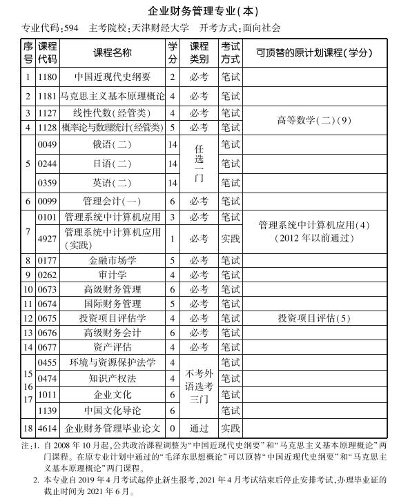 天津2019年10月自考企业财务管理专业本科考试计划.jpg