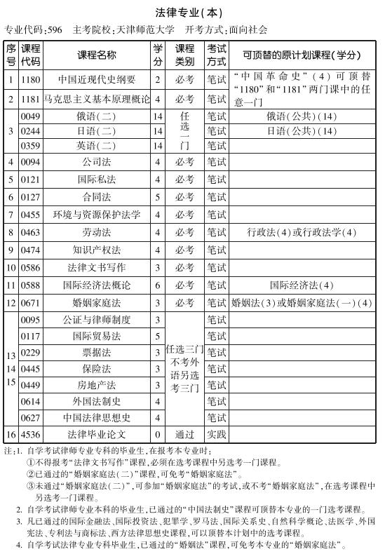 天津2019年10月自考法律专业本科考试计划.jpg