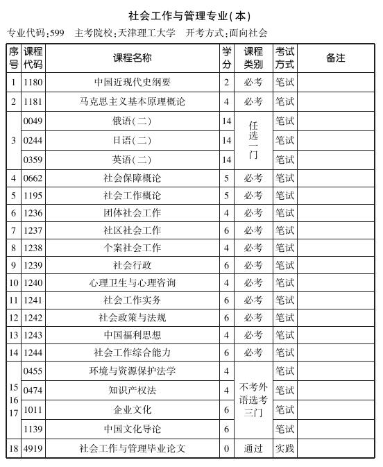 天津2019年10月自考社会工作与管理专业本科考试计划.jpg