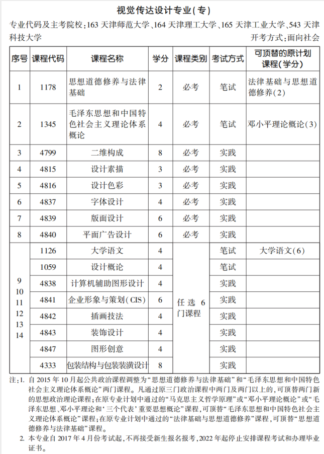 2020年10月天津自考视觉传达设计（专）专业安排表